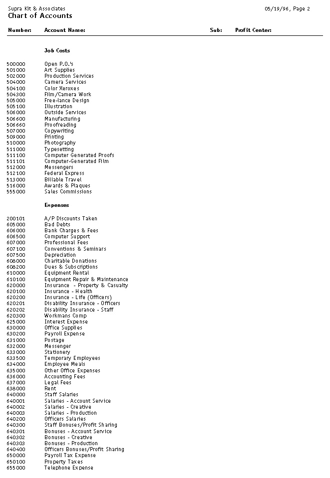 Chart Of Accounts List