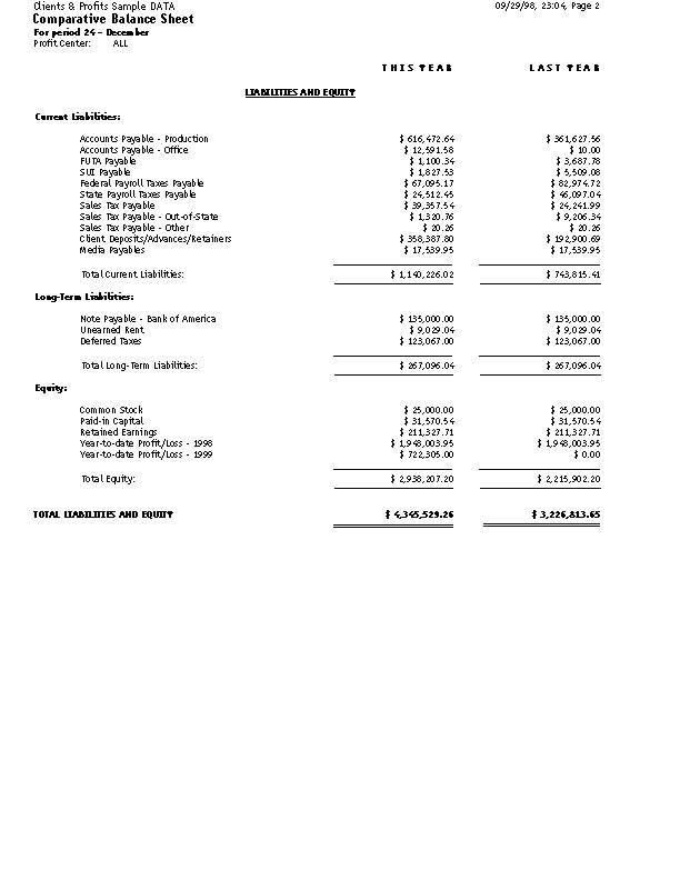 balance sheet accounts. Comparative Balance Sheet
