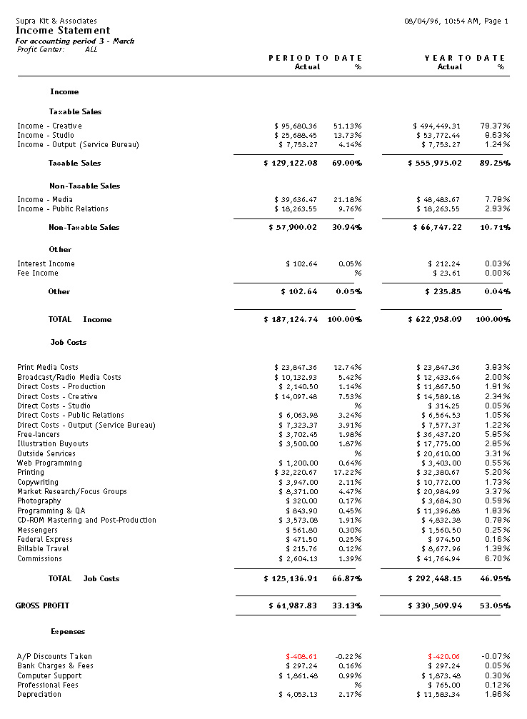 Income Statement Chart Of Accounts