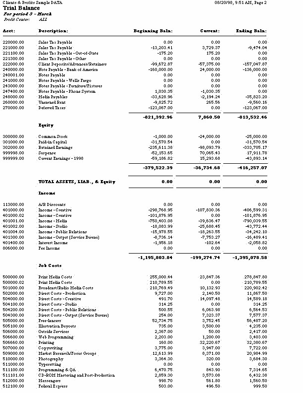 Chart Of Accounts List